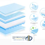 عوازل اسطح 8 تركيب عزل ارضي الرياض - عازل اسقف بالرياض