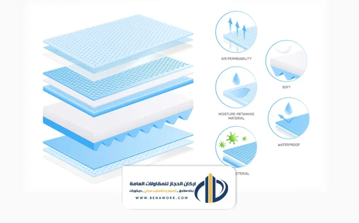 تركيب عزل ارضي الرياض - عازل اسقف بالرياض