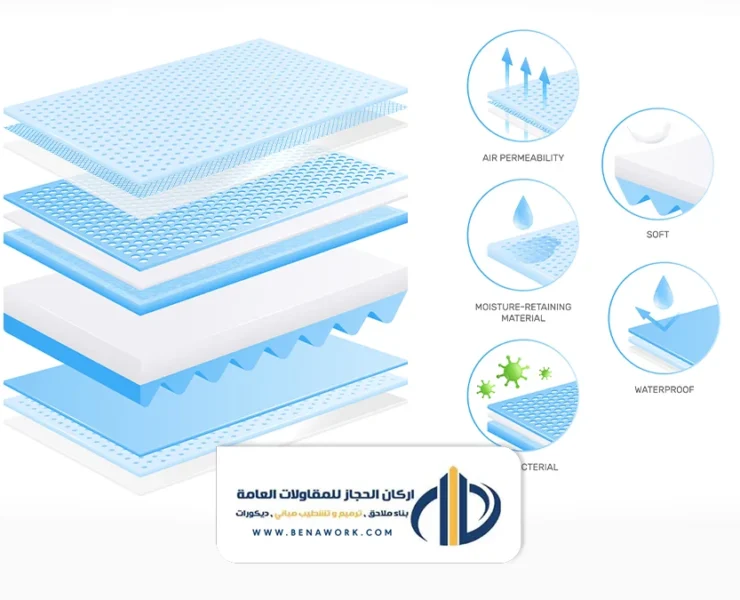 تركيب عزل ارضي الرياض - عازل اسقف بالرياض
