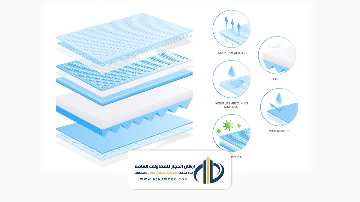 تركيب عزل ارضي الرياض - عازل اسقف بالرياض